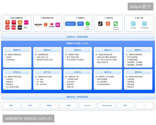体系升级阶段用户管理团队整合社交传播资源 赛事用户运营架构扩大品牌声量